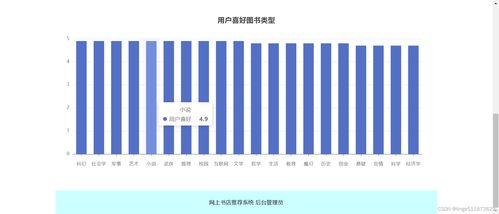 java开发网上书店推荐系统 在线图书购物商城推荐系统 ssm开发框架 spring springmvc mybatis 基于用户的协同过滤推荐算法 基于内容 用户属性 的推荐算法 图书爬虫