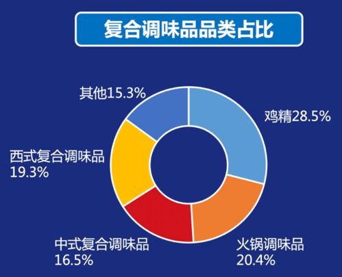 2021中国餐饮产业生态白皮书 重磅发布 餐饮产业迎来历史性发展机遇