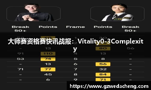 大师赛资格赛快讯战报：Vitality0-3Complexity